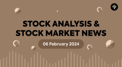 Technical Analysis of MGL & AUBANK