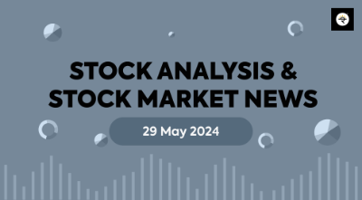 Technical Analysis of BIRLACORPN & RITES