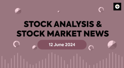 Technical Analysis of HCLTECH & AVANTIFEED